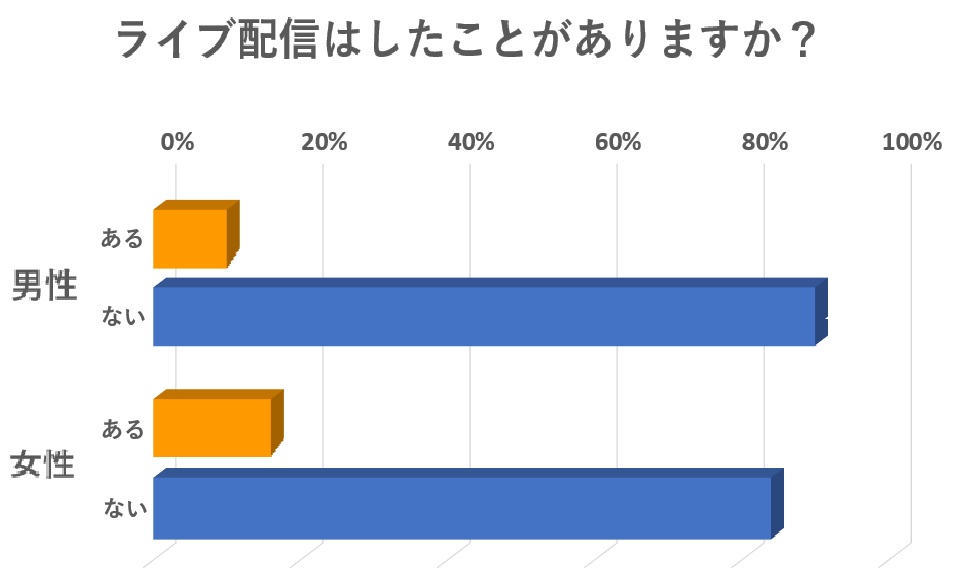 17live イチナナ は稼げない 平均どのくらい稼いでるか統計を取りました アプリハンター